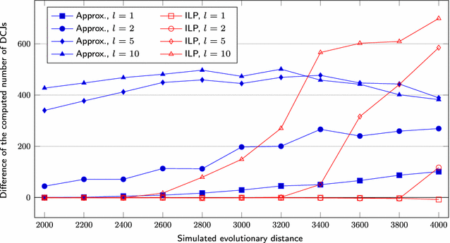 Fig. 9