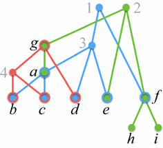 Fig. 3