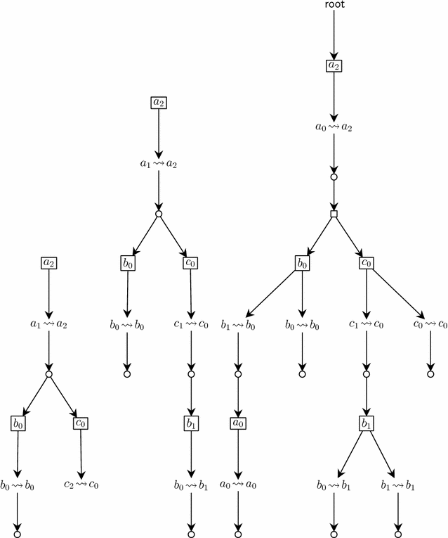 Fig. 2