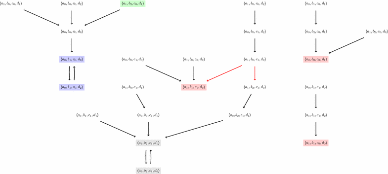 Fig. 3