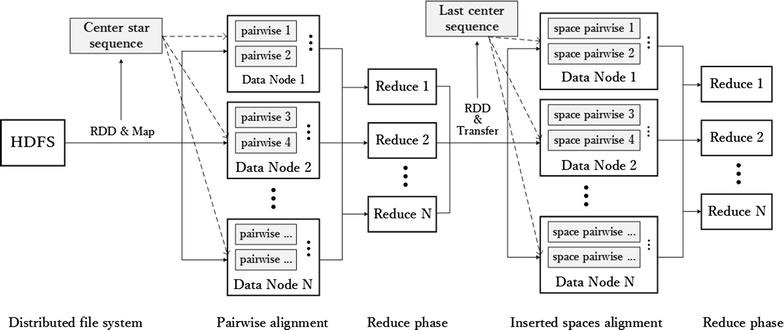 Fig. 3