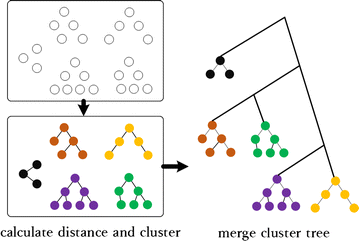 Fig. 4