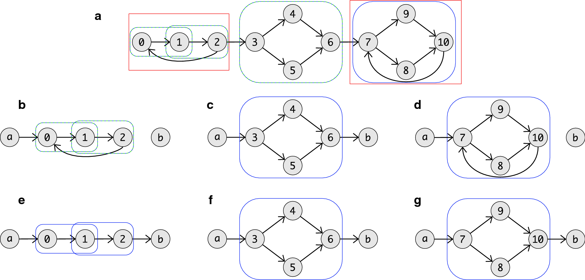 Fig. 4