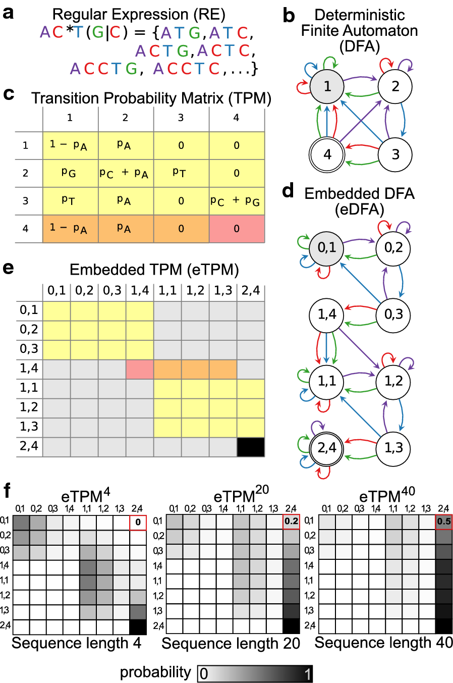 Fig. 2