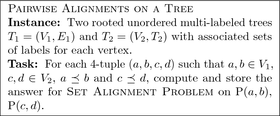 A Multi Labeled Tree Dissimilarity Measure For Comparing Clonal Trees Of Tumor Progression Springerlink A Multi Labeled Tree Dissimilarity Measure For Comparing Clonal Trees Of Tumor Progression Springerlink