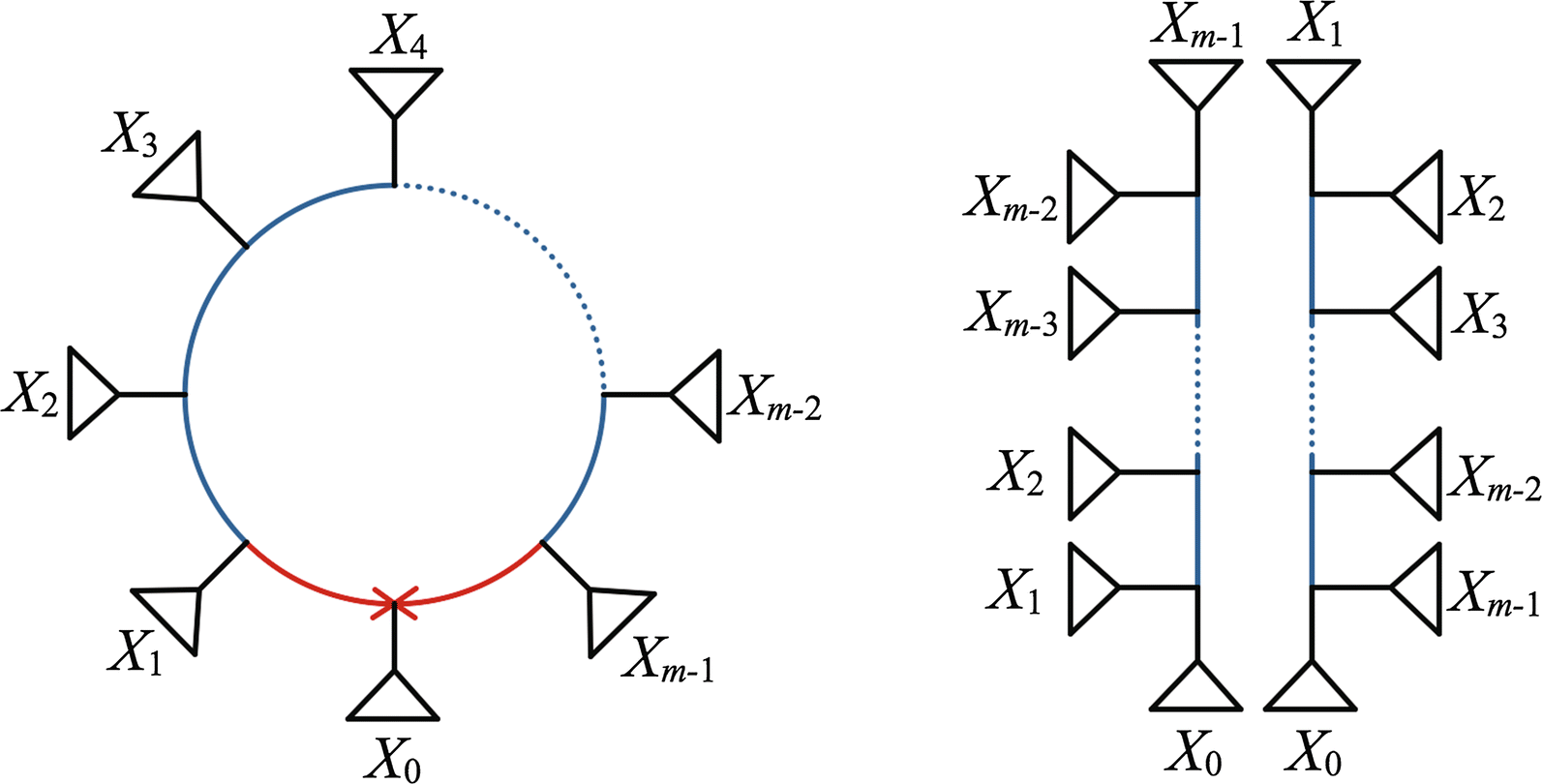 Fig. 7