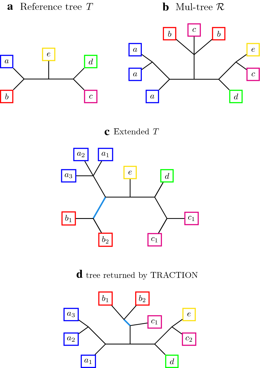 Fig. 2