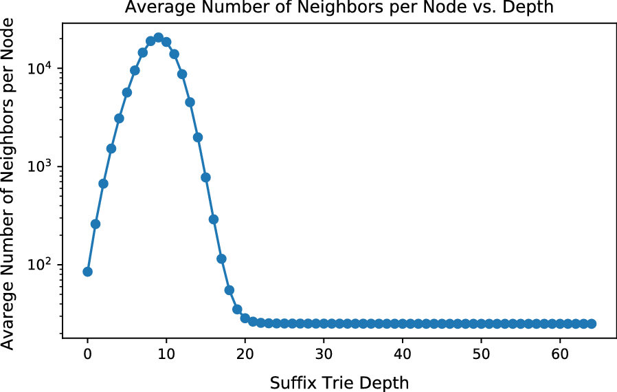 Fig. 13