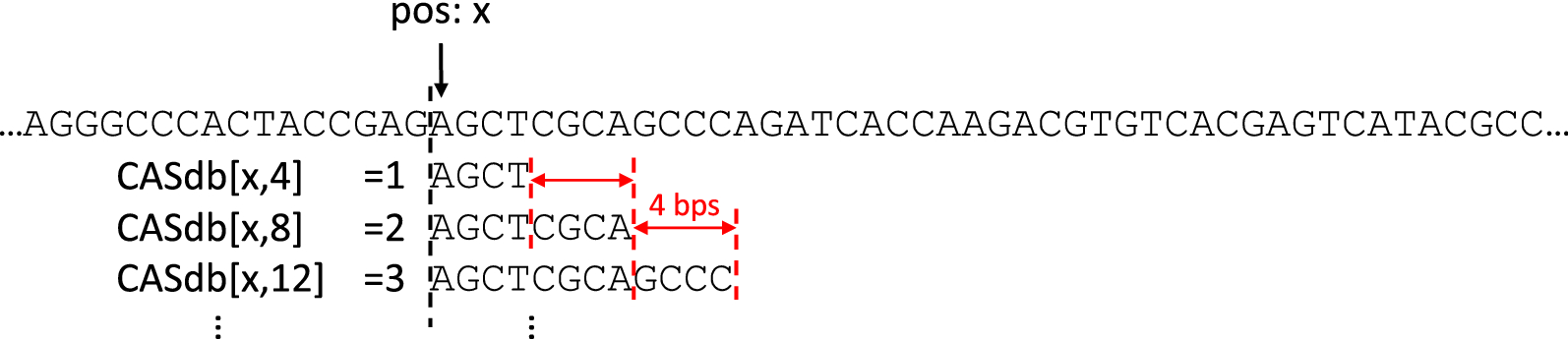 Fig. 7