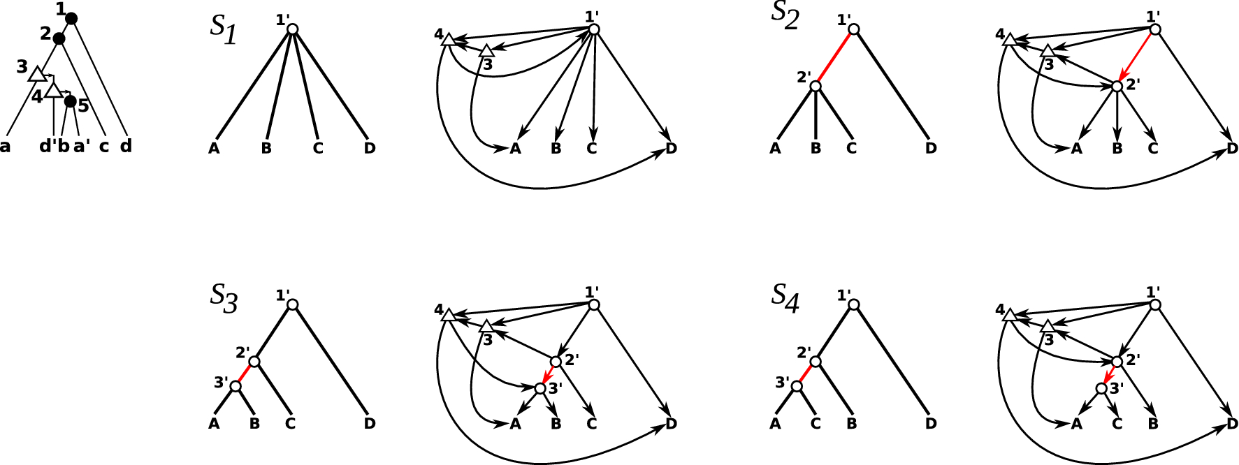 Fig. 2