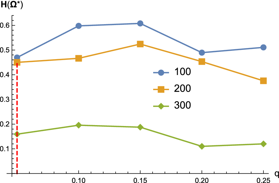 Fig. 10