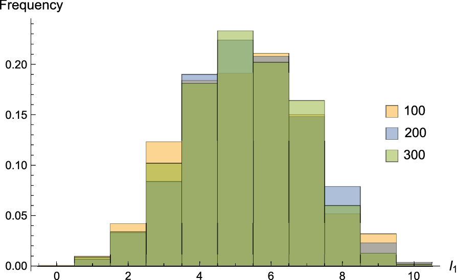 Fig. 11