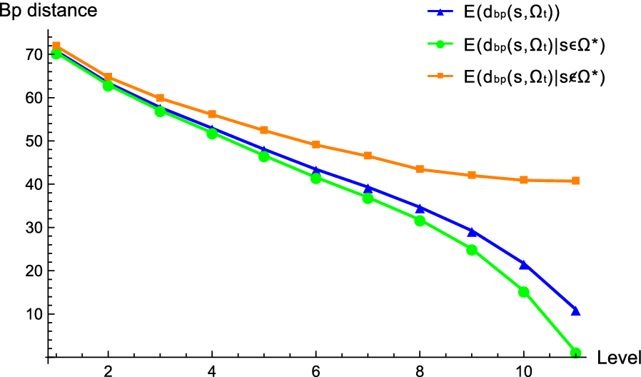 Fig. 15