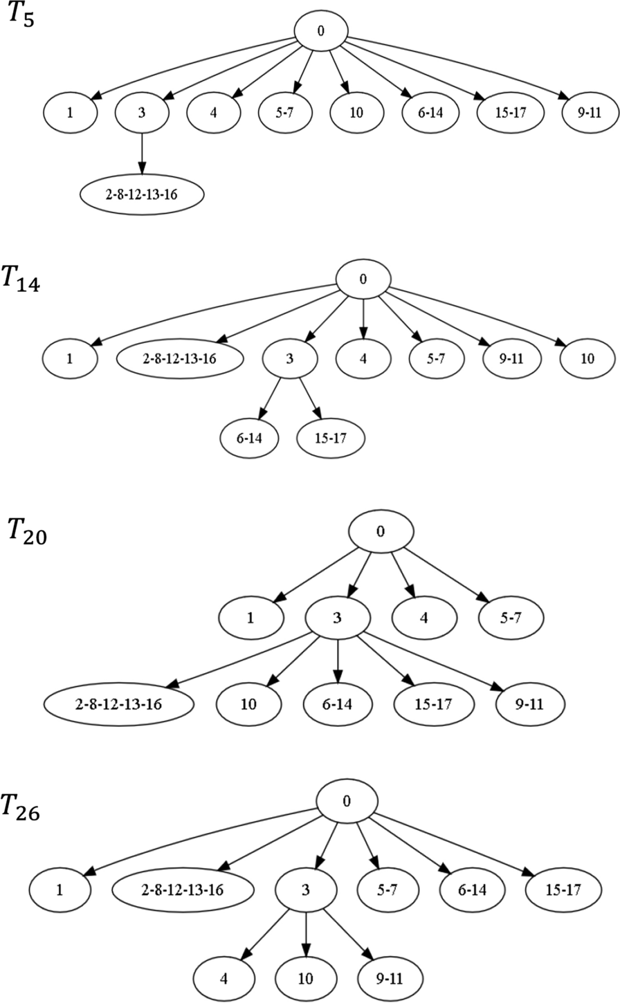 Fig. 7