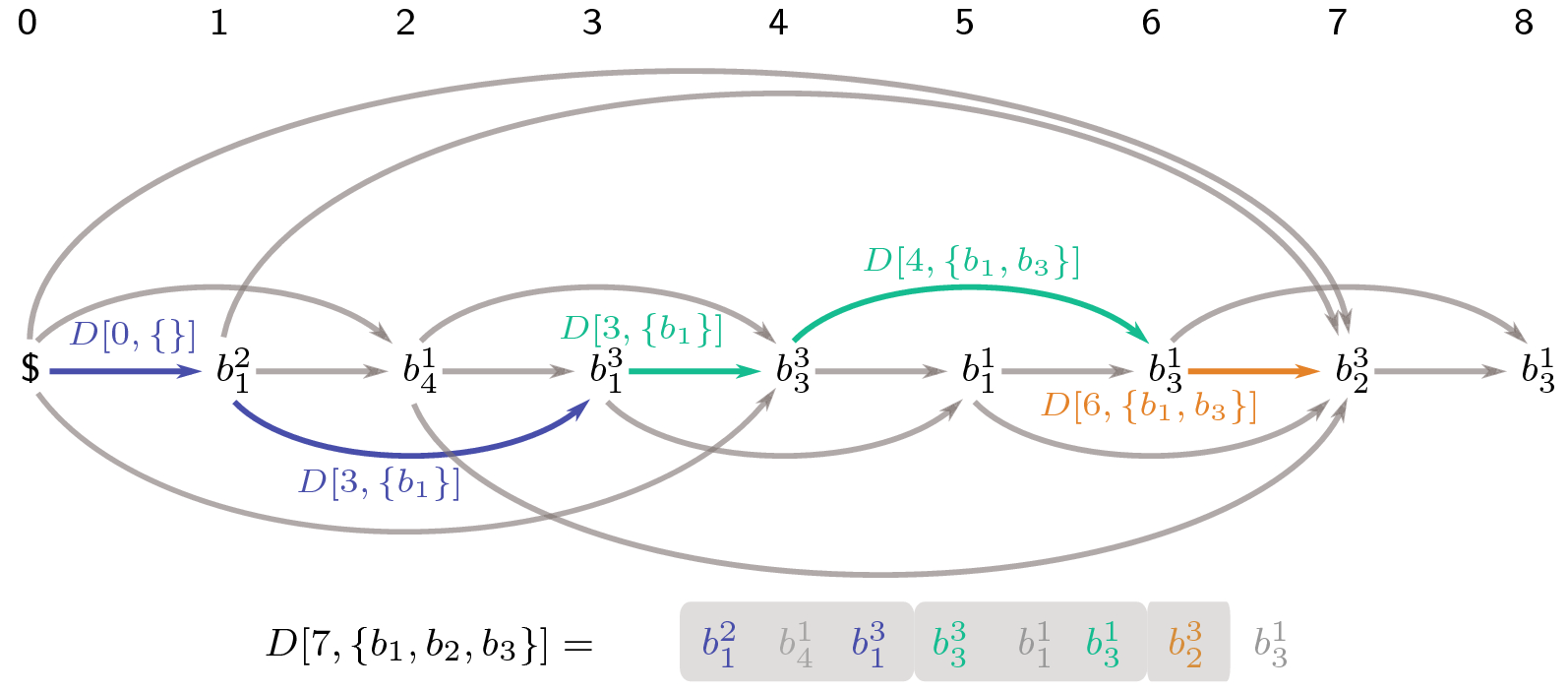 Fig. 3