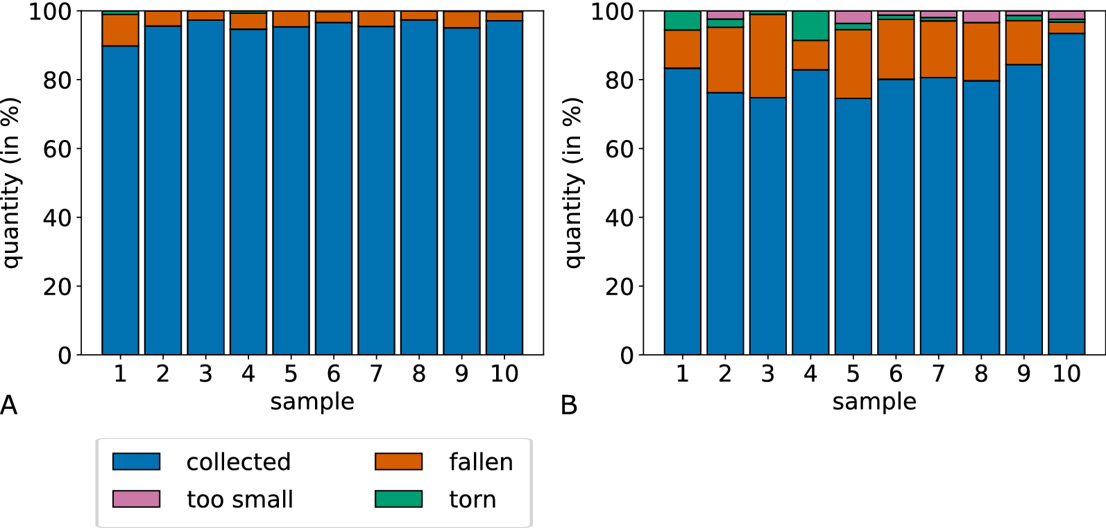 Fig. 14