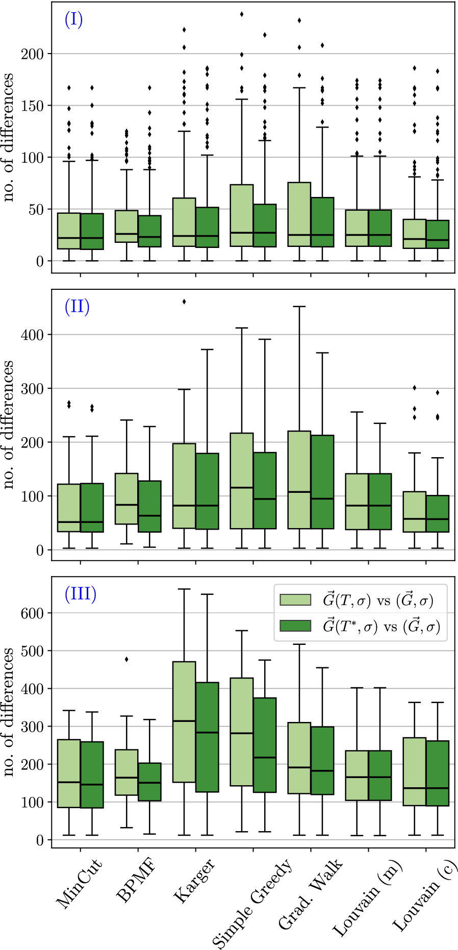 Fig. 13