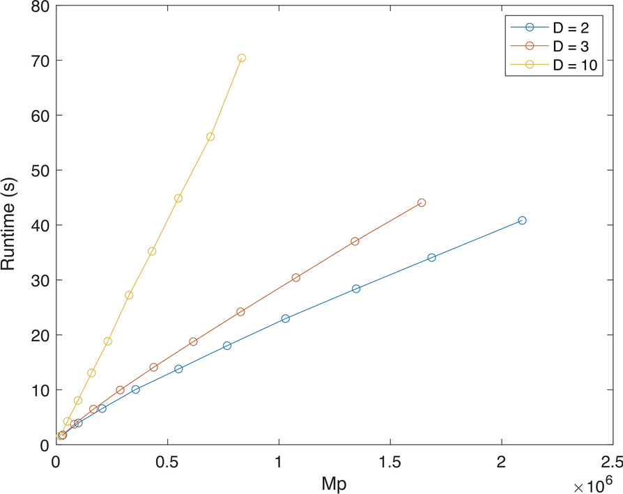 Fig. 10