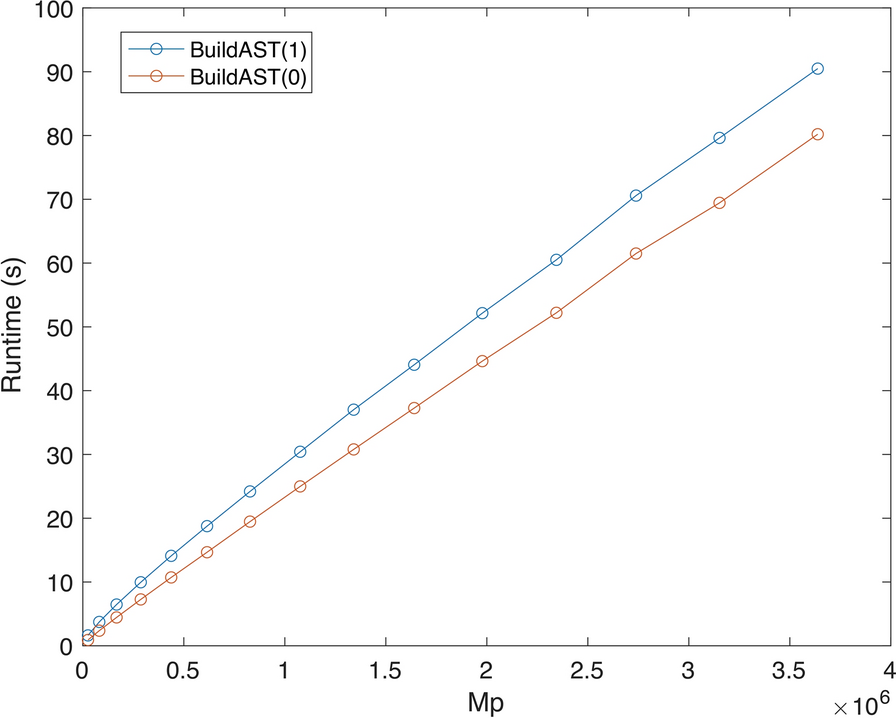 Fig. 11