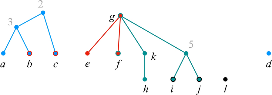 Fig. 5