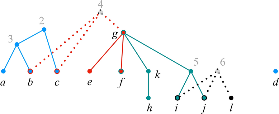 Fig. 6