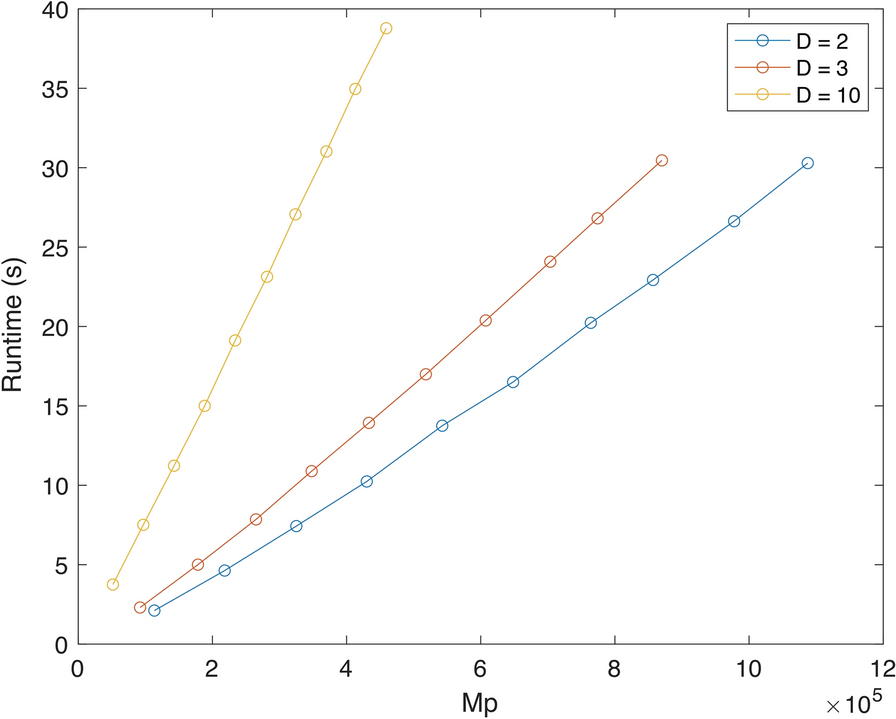 Fig. 8