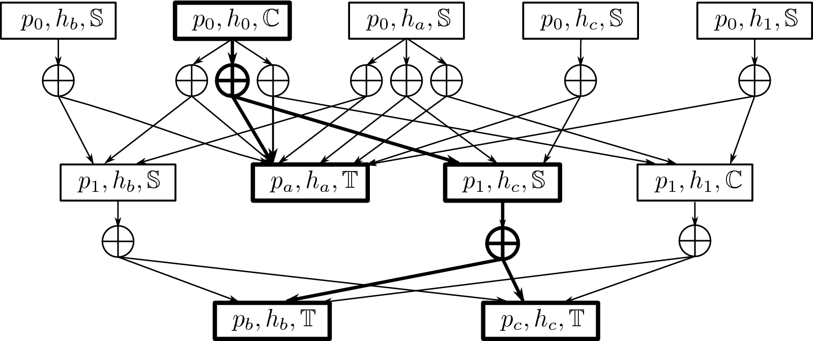 Fig. 2