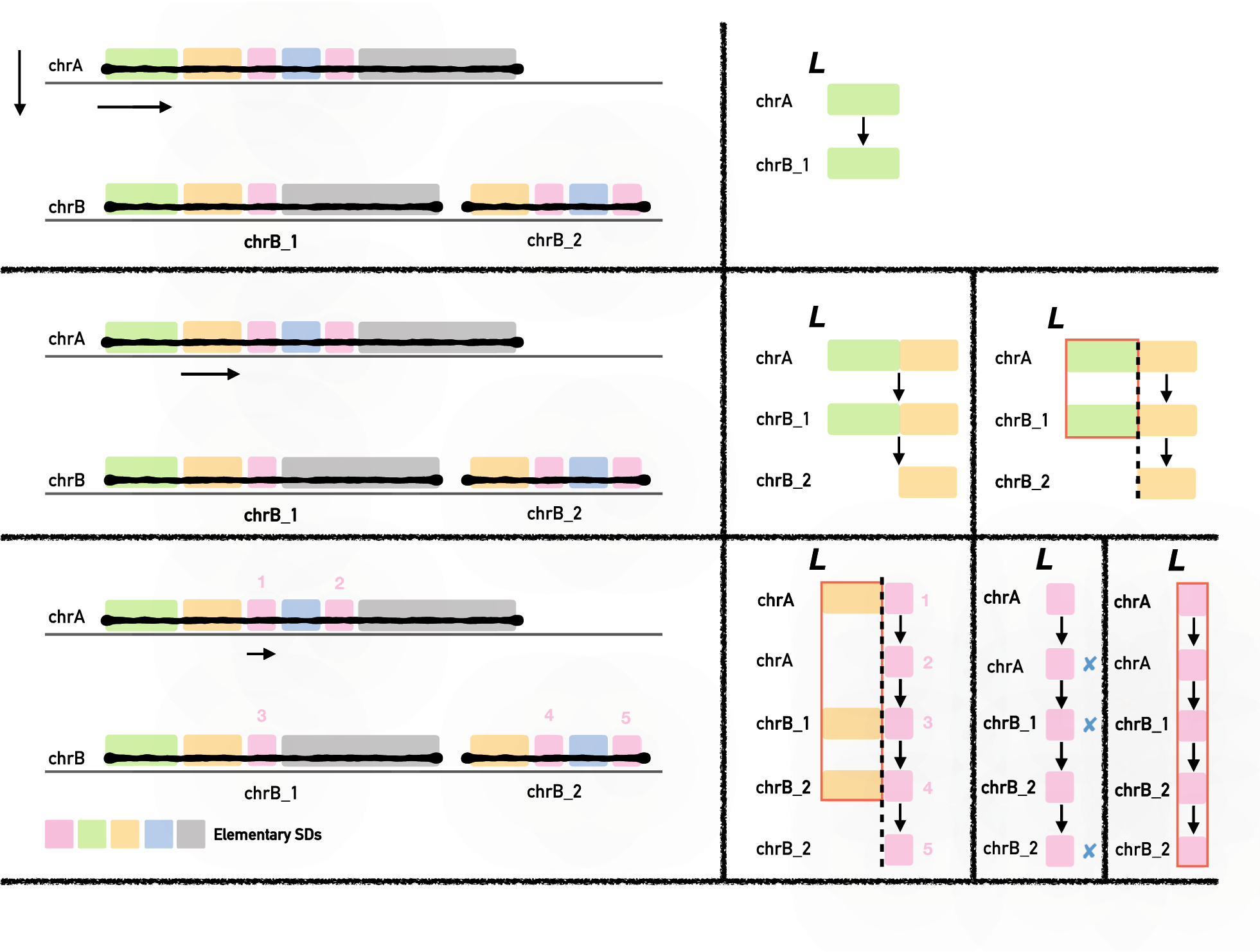 Fig. 3