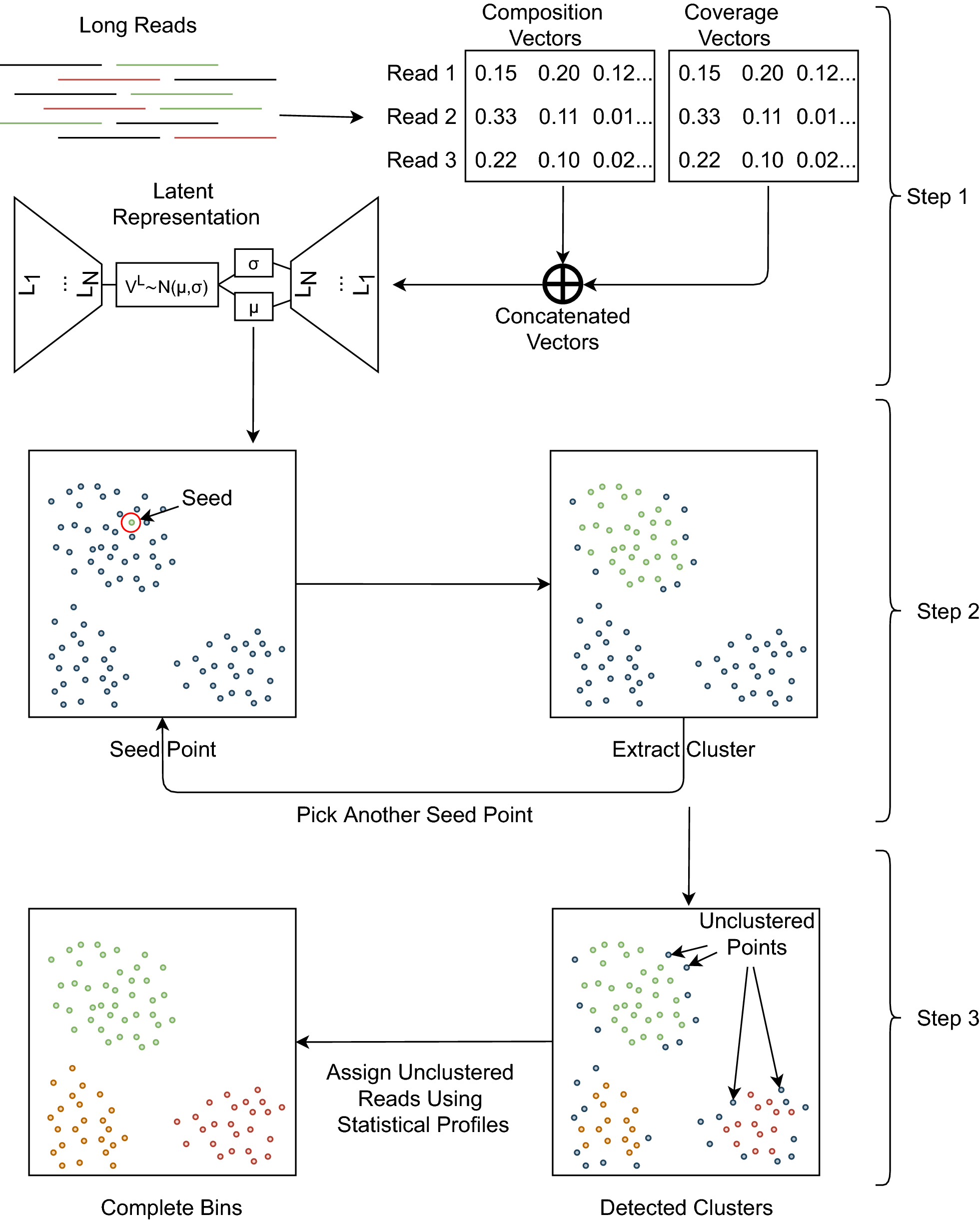 Workflow LRBinner