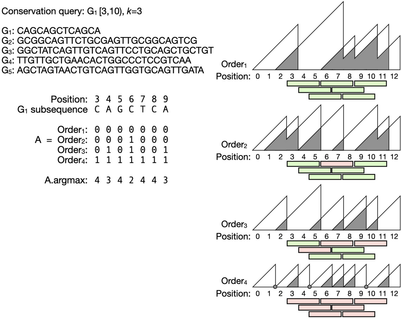 Fig. 6