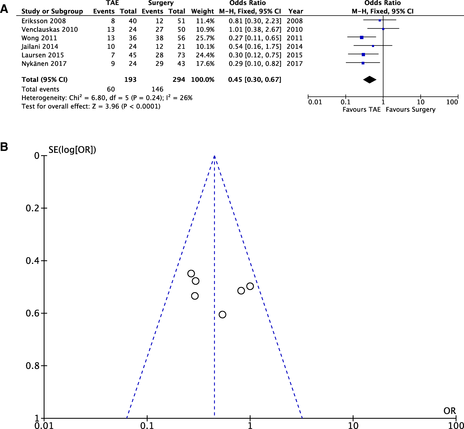 Fig. 5