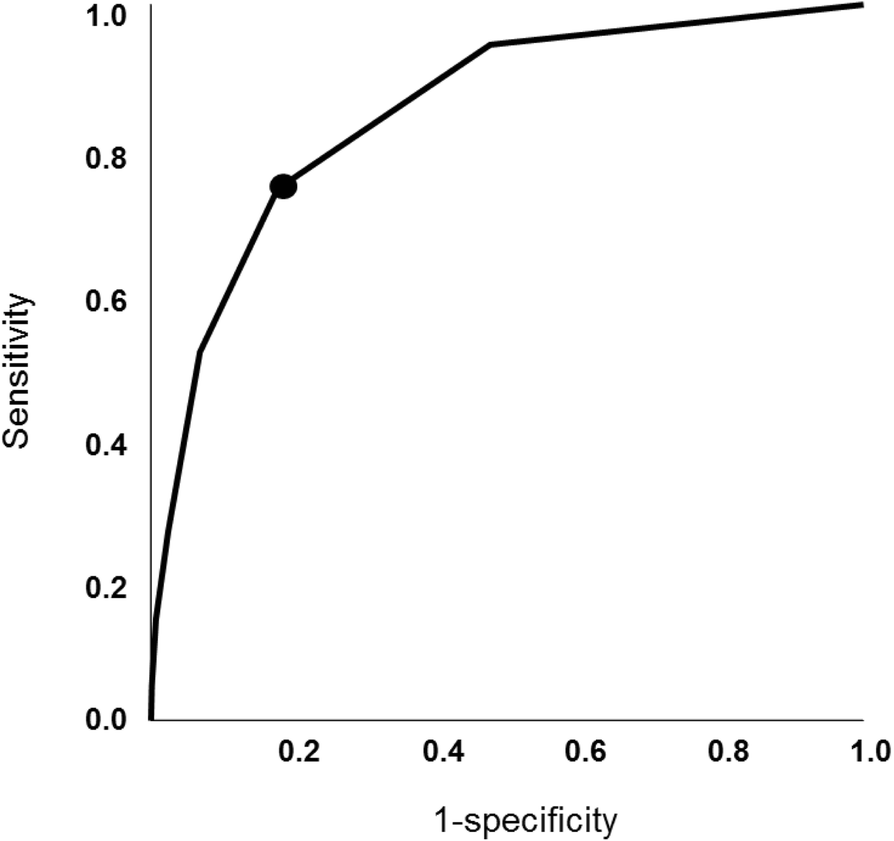 Fig. 2