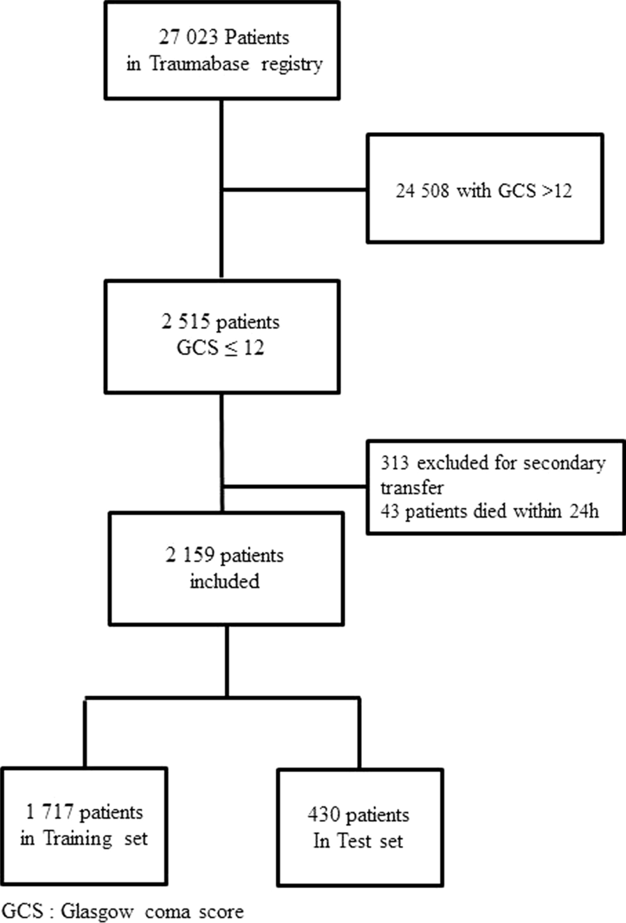 Fig. 2