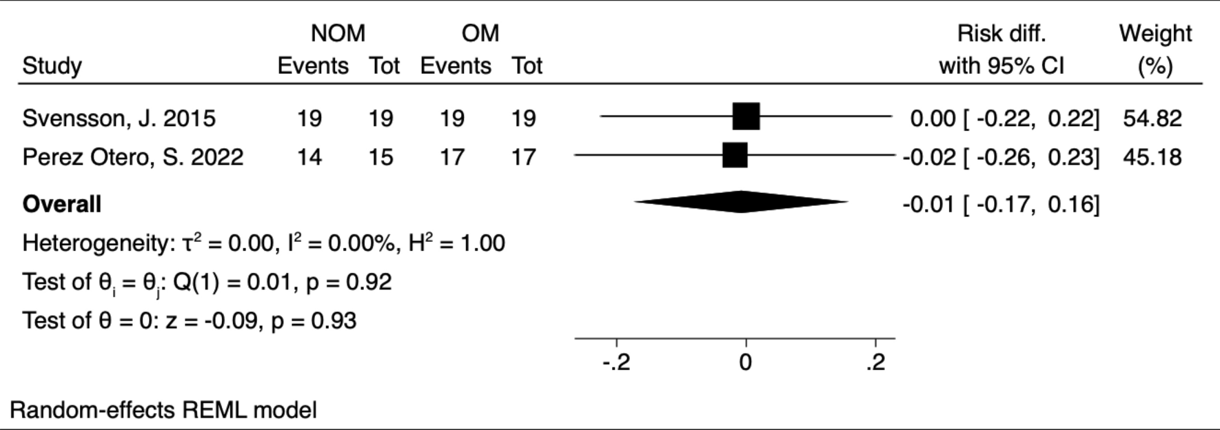 Fig. 7