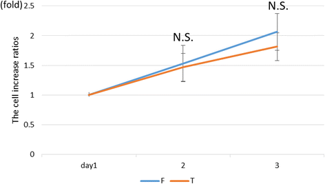 Fig. 8