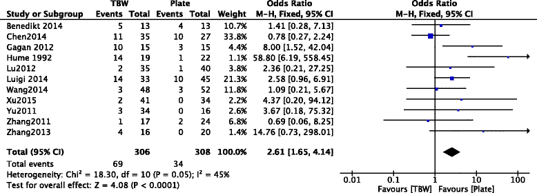 Fig. 16