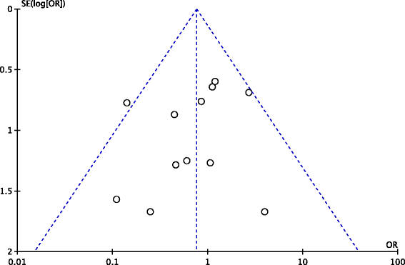 Fig. 17