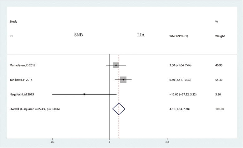 Fig. 12