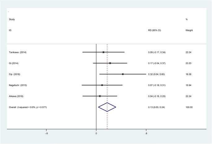 Fig. 11