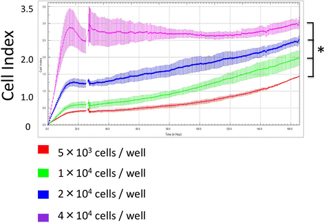 Fig. 3