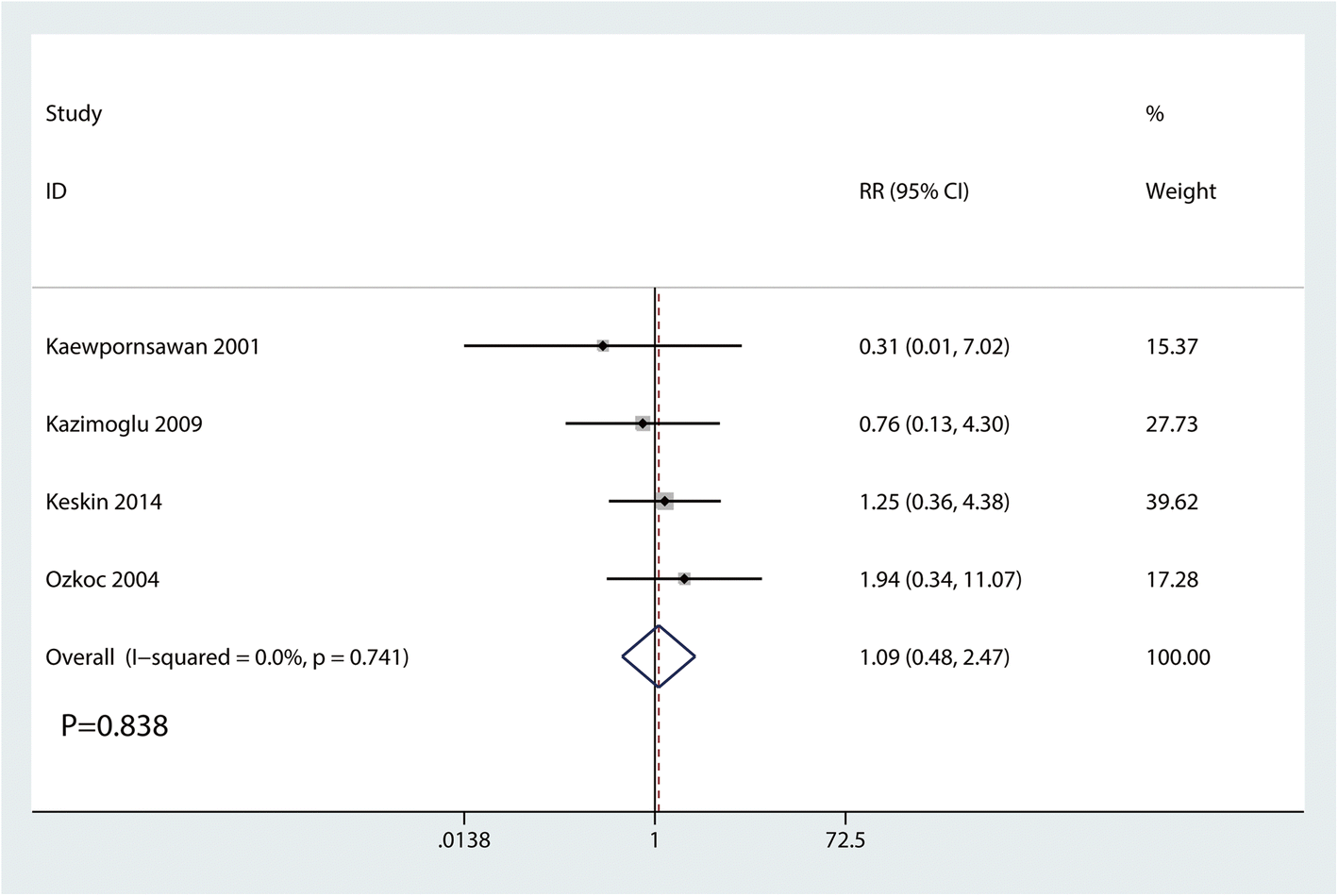 Fig. 10