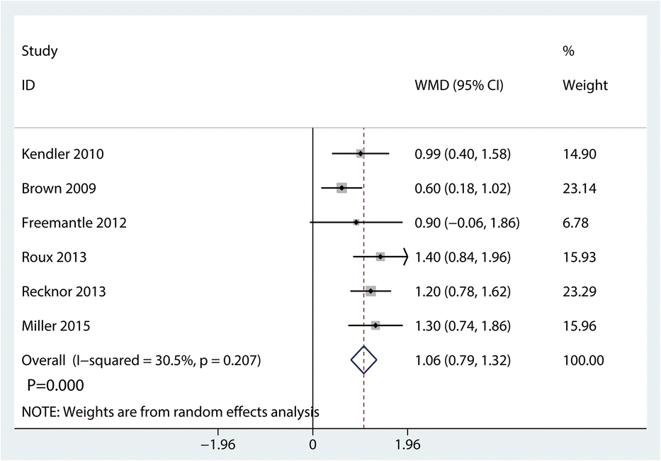 Fig. 12