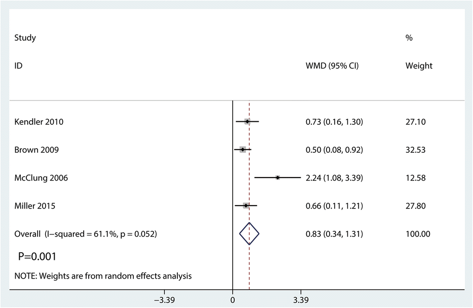 Fig. 14