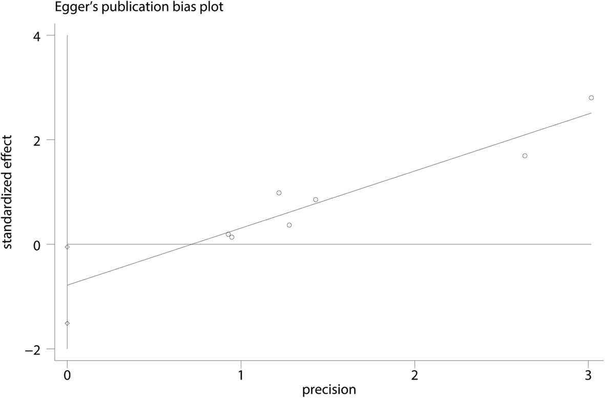 Fig. 12