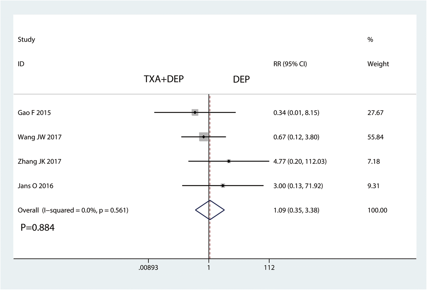 Fig. 9