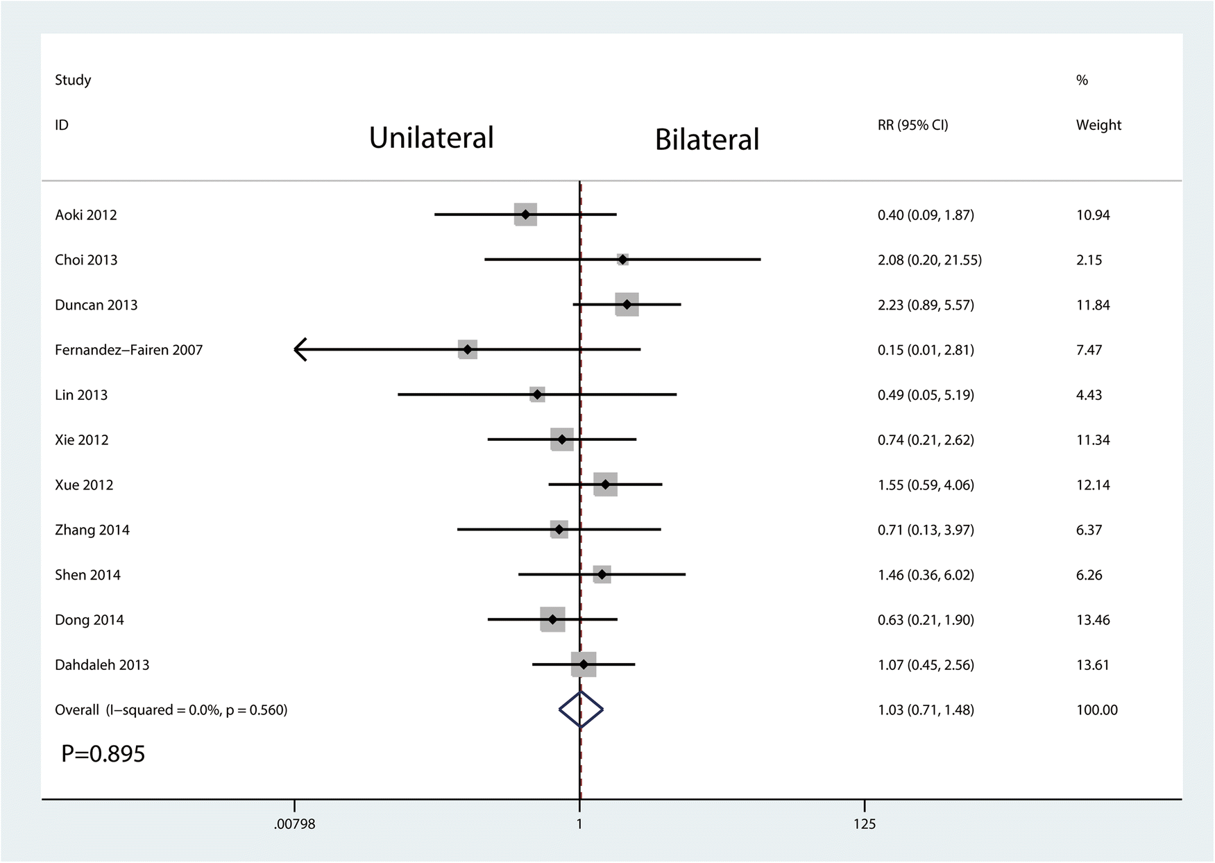 Fig. 12