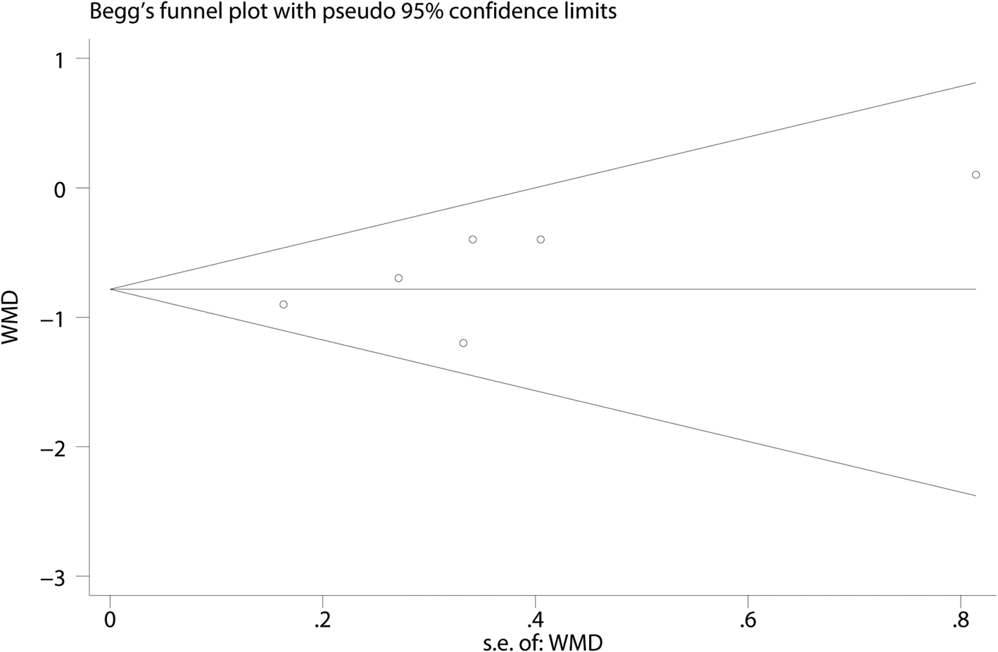 Fig. 10