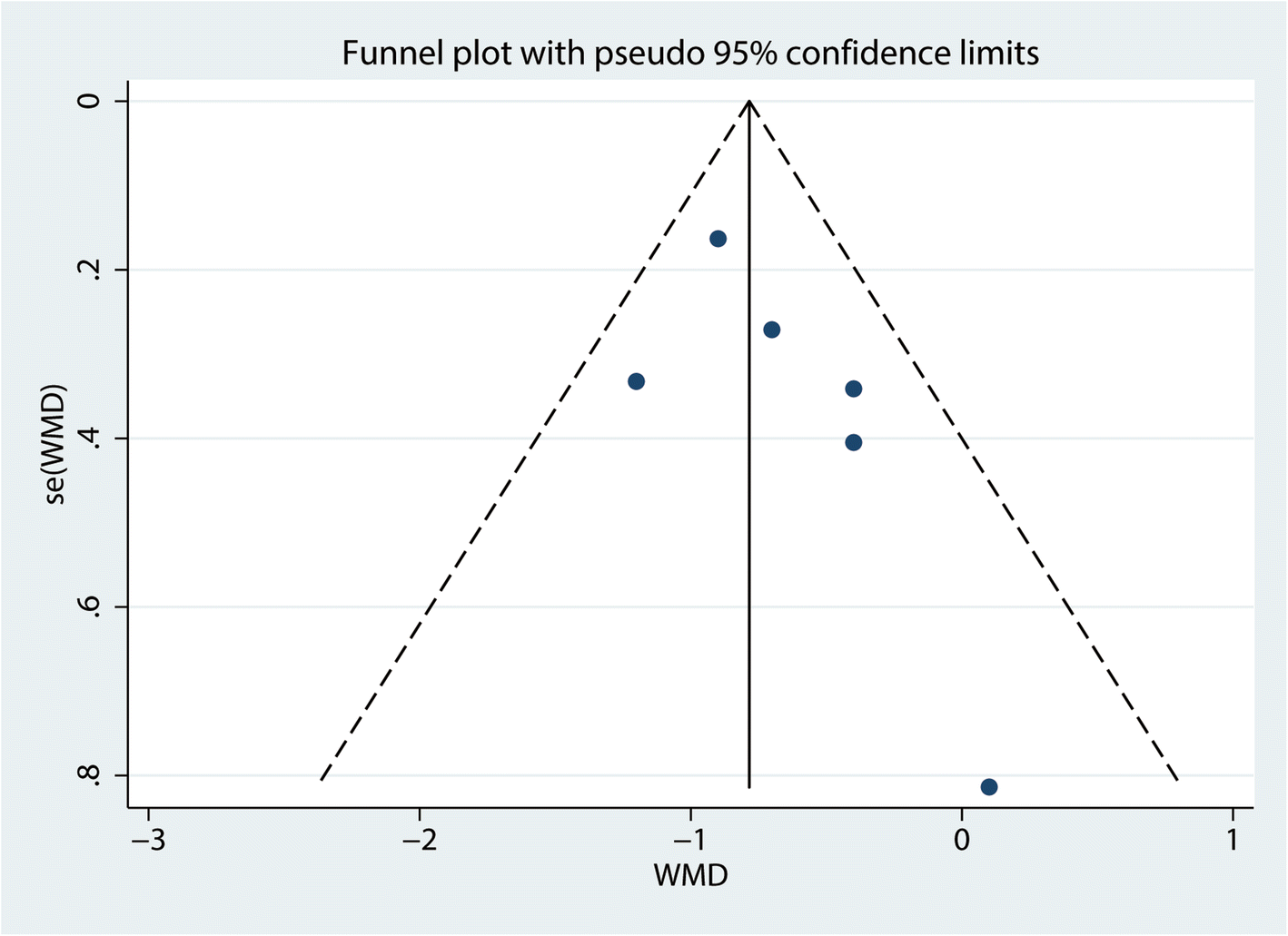 Fig. 9