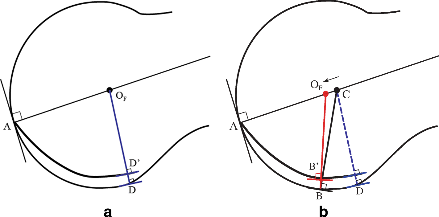 Fig. 9