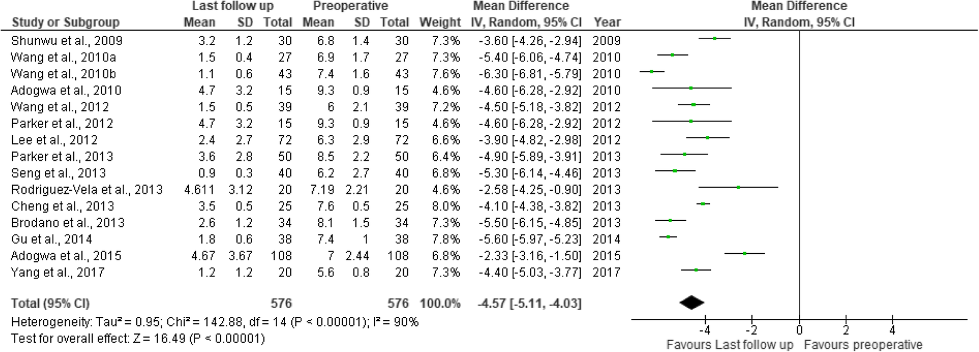 Fig. 13